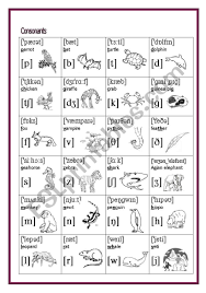 Maybe you would like to learn more about one of these? The International Phonetic Alphabet English Sounds 2 2 Consonants Esl Worksheet By Alkje
