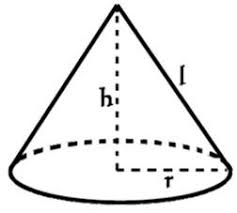 Where s is the slant height h is the altitude. Surface Area Of A Cone Web Formulas