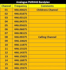 Delboys Radio Blog Pmr446 Uhf Cb Radio Changes Ofcom Cept