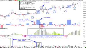 Articles tagged with wyckoff indicator mt4 at forex trading tips the ultimate resourse of trading tradeguider software program review. Wyckoff Wave