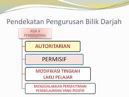 Mengikut kaedah yang betul dan tepat. Topik 7 Pengurusan Bilik Darjah Ppt Download