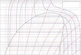 ammonia p h chart pdf document