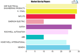 hazardous area equipment market is booming worldwide