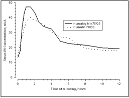 Humalog Mix75 25tm 75 Insulin Lispro Protamine Suspension