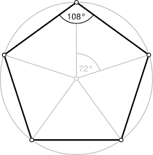 Ele possui um ângulo aêd maior que 180º, o que faz com que ele seja também côncavo, ou. Pentagono Que Es Formulas Y Como Dibujarlo Poligono Regular Dibujos De Geometria Pentagono Geometria