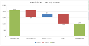 Create A Waterfall Chart With Excel 2016 Free Microsoft