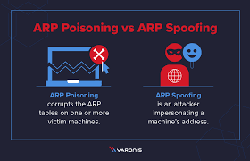 In computer networking, arp spoofing, arp cache poisoning, or arp poison routing, is a technique by which an attacker sends (spoofed) address resolution protocol (arp) messages onto a local area network. Arp Poisoning What It Is How To Prevent Arp Spoofing Attacks Varonis