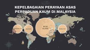 Pengajaran yang diperolehi ialah kita haruslah memupuk semangat perpaduan antara kaum, yang tidak membandingkan antara bangsa, dan agama. Kepelbagaian Perayaan Asas Perpaduan Kaum Di Malaysia By Syahmimie Nabiilah