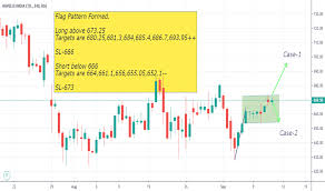 Havells Stock Price And Chart Bse Havells Tradingview