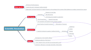Coloumbian exchange newest information with many details and website sources. 01 Exploration Scientific Revolution And The Enlightenment Mr Bevan