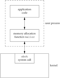 Section 1 11 System Calls And Library Functions