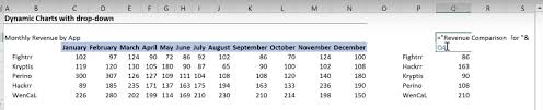 Dynamic Charts With Drop Down 2 Simple Steps