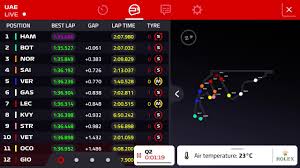 Keep track of the latest standings in the official formula 1® esports pro series. F1 2020 Abu Dhabi Gp Q2 Qualifying Results Review Youtube