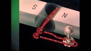 The best gifs are on giphy. Generators And Dynamos