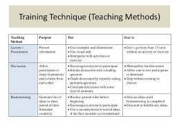 Module 2a Lesson Plan Basic Instructional Skills Lesson Plan Templates Printable Lesson Plans Teaching Methods
