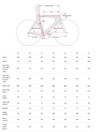 Cervelo Geometry