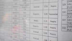 A doua etapă a admiterii la licee se va încheia pe 1 august 2019. Admitere Edu Ro 2018 Repartitie Licee La Ce OrÄƒ Se AfiseazÄƒ Rezultatele La Admitere Liceu 2018