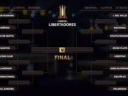 See more of libertadores da américa on facebook. Como Conmebol Decidiu Chaveamento Em Mata Mata Da Libertadores 23 10 2020 Uol Esporte