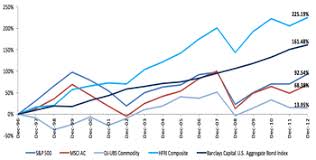 Commensurate to experience + benefits start date: Hedge Fund Wikipedia