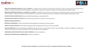 Esta encuesta busca obtener información de la percepción y expectativas de empresarios colombianos sobre el comportamiento de diferentes variables de actividad económica y precios; Encuesta De Invamer Revela Que Aprobacion De Duque Se Mantiene En El Nivel Mas Bajo