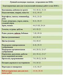 Este calendario lunar es muy práctico. Calendar De InsÄƒmanÈ›are Pe 2 Mai