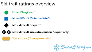 Ski Trail Ratings History And Overview Snowslang Com