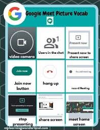 Google Meet Guide For Education Distance Learning By My Learning Wonderland Teachers Pay Teachers Distance Learning Teaching Essentials Online Teaching
