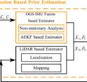 MSHF: Multi-sensor hierarchical fusion for UGV localization ...