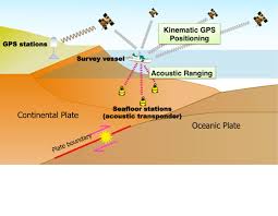 Geological survey map of tectonic plates show 21 of the major plates, as well as their movements and boundaries. Estimating Plate Boundary Slip During Large Earthquakes Seafloor Geodesy During 2011 Tohoku Oki Earthquake In Japan Science Unavco