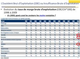 Economie low cost qui repose sur la reduction des couts exploitation est elle responsable de notre dependance la main oeuvre asiatique et donc . Analyse Financiere L3 Lea Celine Gainet Organisation Du Cours Le Cours Est Divise Entre Une Partie Theorique Et Une Partie Pratique Exercices Ppt Telecharger