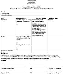 Doctoral Internship Plan Example Download Scientific Diagram