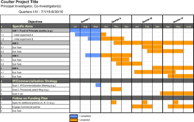 gantt excel template gantt chart templates gantt chart