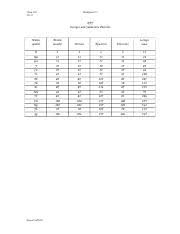 This website uses cookies to improve your experience while you navigate through the website. Chapter 2 Worksheet 1 Protons Neutrons And Electrons Practice Worksheet Fill In The Blanks In The Following Worksheet Please Keep In Mind That The Course Hero