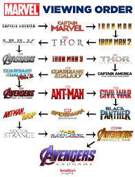 Our complete guide for how to watch the marvel movies lays out the two primary ways: The Chronological Viewing Order Marvelstudios