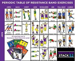 Http Strength Stack52 Com Periodic Table Of Resistance Band Exercises Resistance Band Exercises Band Workout Exercise
