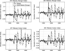 После смерти президента феликса фора. Stock Markets And Business Cycle Comovement In Germany Before World War I Evidence From Spectral Analysis Sciencedirect