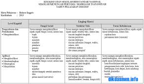 Seni terapan dapat diistilahkan sebagai berikut, kecuali. Kisi Kisi Usbn Smp Mts Terbaru 2019 Dikdasmen Info