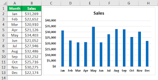 Animation Chart Step By Step Guide To Animated Charts In Excel