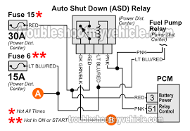Fuelpump circuit works on a rather high current flow and opens in circuits are often due to overheated terminals at connectors. 1993 1995 Auto Shut Down Asd Wiring Diagram Jeep 4 0l Jeep Grand Cherokee Jeep Grand Jeep