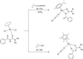 Norme tehnice privind gestionarea deşeurilor rezultate din activităţi medicale. Synthesis Of Strained Complexes Of Arene D6 Metals With Benzoylthiourea And Their Spectral Studies Sciencedirect