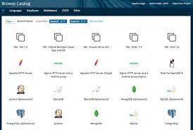 Https Ibmexamstudy Blogspot Com 2020 03 How Red Hat Openshift Can Support Your Hybrid Multicloud Environment Html Hybrid Cloud Public Cloud Supportive
