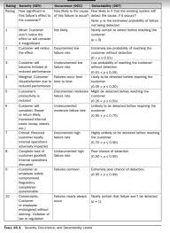 failure mode effects and criticality analysis elements