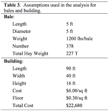 Dry Round Hay Bale Storage Costs Team Forage