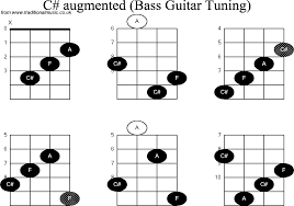 guitar chord list choice image basic guitar chords finger