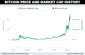 In this article, we have handled bitcoin predictions after the. Bitcoin Prediction 2030 Kim Dotcom Says 100 000 Bitcoin Price Is Possible