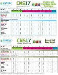 All Inclusive Botanicare Feeding Chart Botanicare Feeding