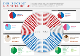 What If Congress Looked Like America The Big Picture