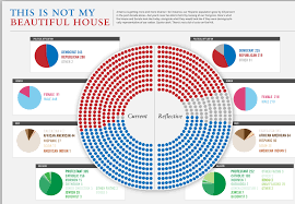 what if congress looked like america the big picture