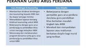Ketika semua orang mempersoalkan masalah dunia pendidikan. Slide Program Pendidikan Inklusif Modul Guru Youtube