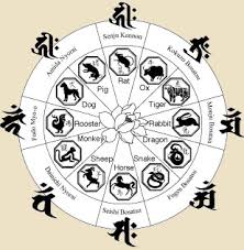 Chinese Japanese Zodiac Chart 8 Buddhist Protectors 12